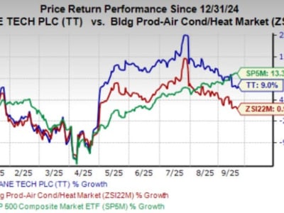 Trane Technologies: Inovasi AI dan Keberlanjutan Dorong Pertumbuhan Saham