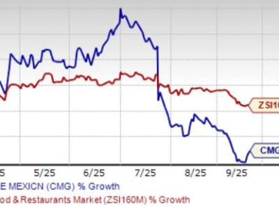 Chipotle Perkuat Loyalitas Pelanggan Lewat Program Digital dan AI