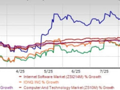 D-Wave Quantum Raih Rekor Saham di Tengah Kemajuan Teknologi dan Penurunan Suku Bunga