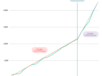 SEC Permudah Proses Listing Crypto ETF, Buka Pintu Investor Tradisional