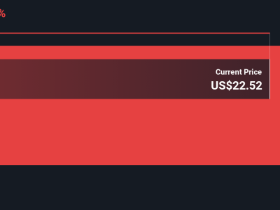 Cohu Naik Target Pendapatan 2025, Saham Terlihat Undervalued Berkat Lonjakan Permintaan AI