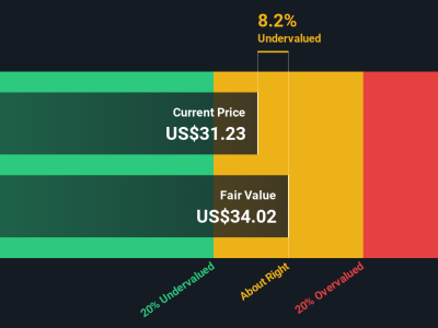 Apakah Saham Globalstar Benar-Benar Bernilai Mahal Meski Harga Terus Melonjak?