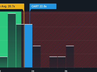 Strategi Baru Maplebear: Peluang Undervalue atau Risiko Tersembunyi?