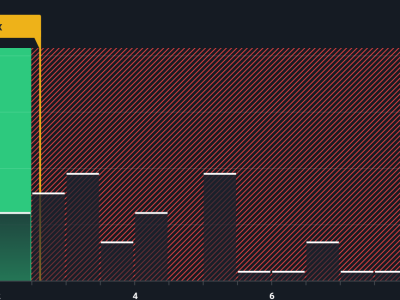 Unusual Machines Siap Meroket Berkat Kontrak Pemerintah dan Pertumbuhan Pendapatan
