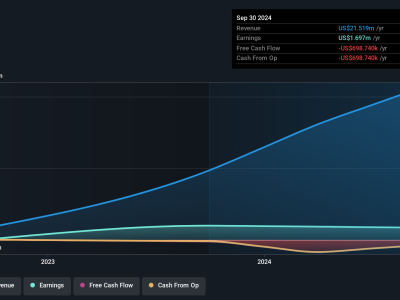 Smart Digital Group Debut Nasdaq dan Rencana AI Asia-Pasifik: Peluang dan Risiko