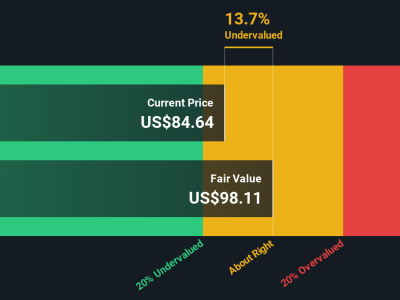 Analisis Saham Wells Fargo: Apakah Sekarang Waktu Tepat Membeli?