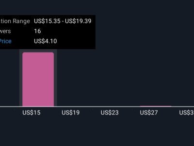 Xerox Kembali dengan Mesin Cetak AI: Peluang dan Tantangan Investasi