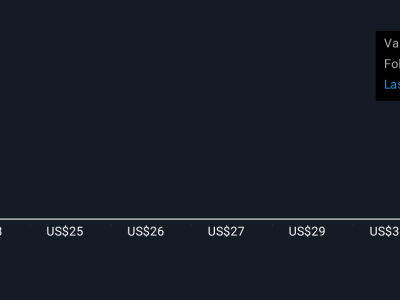 Integrasi Canva dan Sprout Social Percepat Pengelolaan Konten Sosial Media