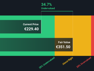 Apakah Saham Ackermans & Van Haaren Layak Dibeli Karena Masih Undervalued?