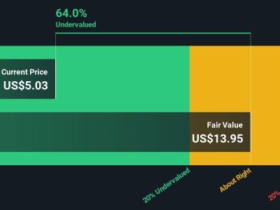 Kemitraan Baru Commerce.com dan Fortis Bawa Harapan Pertumbuhan Saham
