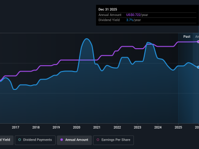 Analisis Keberlanjutan Dividen Fulton Financial Corporation 2024