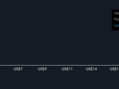 D-Wave Tunjukkan Pertumbuhan Pesanan 83% di Asia, Apakah Saham Layak Dibeli?