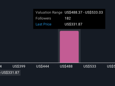 Duolingo Integrasi Skor Bahasa ke LinkedIn dan Perluas Pembelajaran Catur