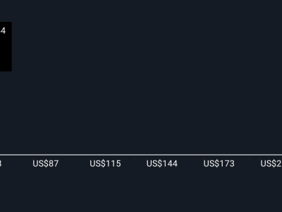 FTC Solar Perkenalkan Tracker Baru untuk Percepatan Proyek Medan Sulit
