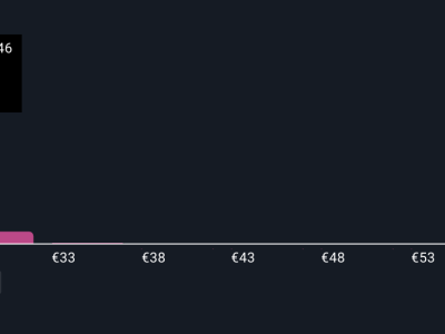 Inovasi dan Tantangan PUMA di Tengah Tekanan Keuangan Tahun Ini