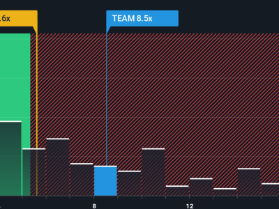 Apakah Saham Atlassian Bernilai Saat Ini? Analisis Risiko dan Peluang 2024