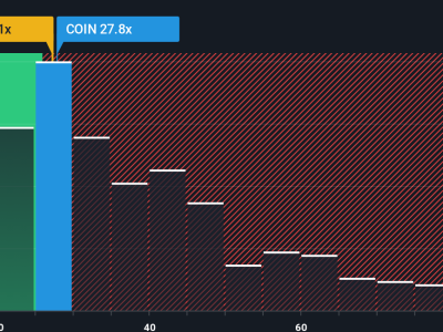 Potensi dan Risiko Saham Coinbase Global di Tengah Momentum Kripto Baru