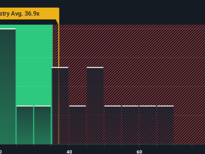 Sartorius: Saham Undervalued dengan Potensi Pertumbuhan Tinggi di Tengah Ketidakpastian