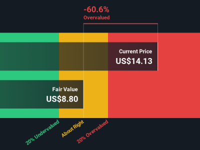 Pergerakan Saham Sinclair: Peluang Baru atau Risiko Tersembunyi di Industri Media?