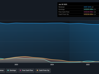 Genworth Financial Luncurkan Buyback Saham Baru untuk Perkuat Kepercayaan Investor