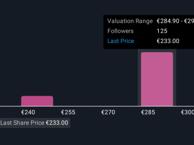 Penunjukan Nazia Pillay Perkuat Strategi AI dan Cloud SAP di Afrika Selatan