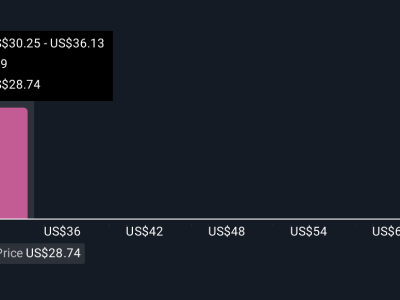 Langkah Besar AT&T: Modal Ikut Gigs untuk Perluas Layanan Digital Mobile