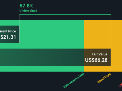 Apakah Saham WEBTOON Entertainment Masih Layak Dibeli Setelah Kenaikan Tajam?