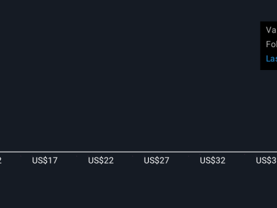 Arqit Quantum Dapat Lisensi Besar dan Pengakuan Pemerintah, Saham Siap Melonjak?