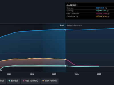 Pengangkatan CFO Baru dan Dividen Konsisten: Apa Dampaknya untuk RLJ Lodging Trust?
