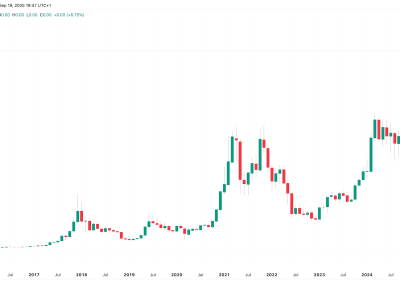 Perbandingan Emas dan Bitcoin dalam Menangkal Inflasi Tahun 2025