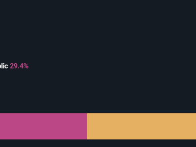 Mengungkap Dominasi Pemegang Saham dalam Koninklijke Vopak dan Implikasinya