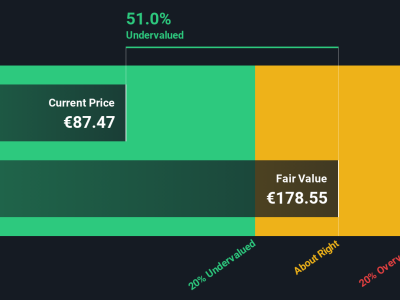 Sanofi Undervalued: Peluang Investasi di Tengah Tantangan dan Inovasi