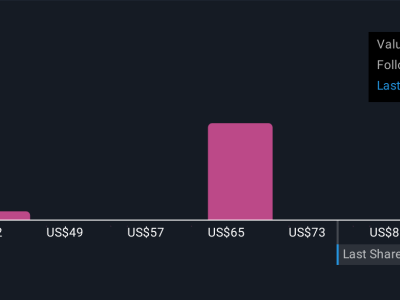 The Bancorp Perluas Layanan Pinjaman Sekuritas Bersama TIAA, Prospek dan Risiko Tersembunyi