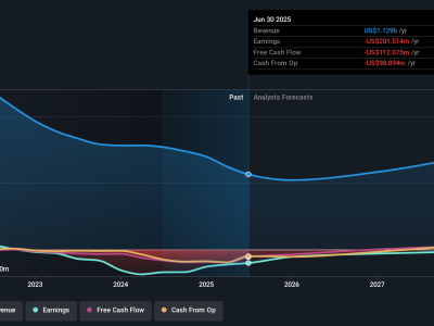 Apakah Kenaikan Saham Bed Bath & Beyond Bisa Perbaiki Kerugian Investor Lama?