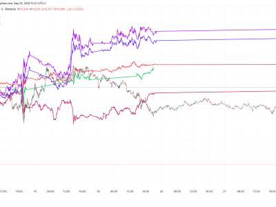 Emas Catat Rekor Harga Baru Saat Bitcoin Turun, Apa Penyebabnya?
