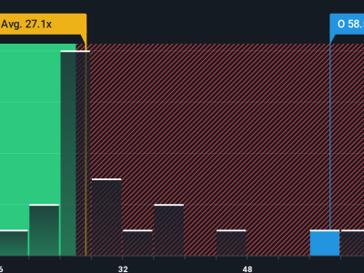 Realty Income: Apakah Saham Ini Masih Menyimpan Potensi Kenaikan Nilai?