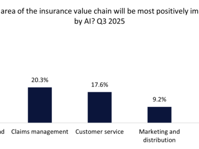 AI Mengubah Dunia Asuransi: Underwriting Jadi Lebih Cepat dan Akurat