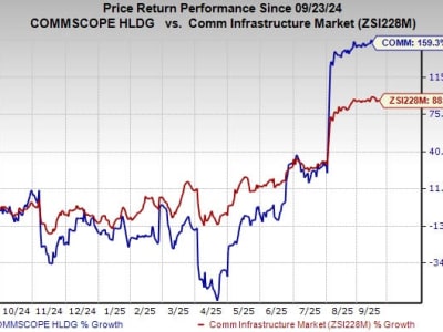 CommScope Perkuat Portofolio Teknologi dengan Restrukturisasi dan Akuisisi Strategis