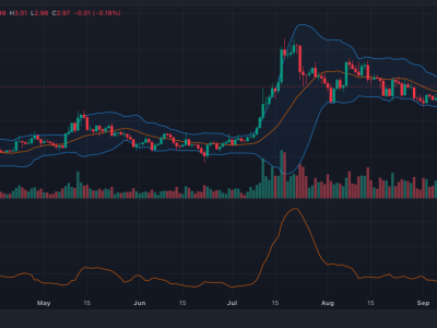 XRP Diprediksi Melonjak ke Rp 82.22 ribu ($5) Dengan Dukungan Teknologi dan Politik