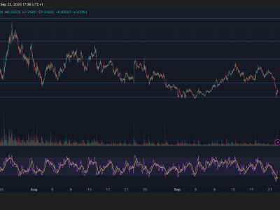HBAR Turun Tajam 6% dalam 23 Jam Dipicu Tekanan Institusional dan Rebound Akhir Sesi