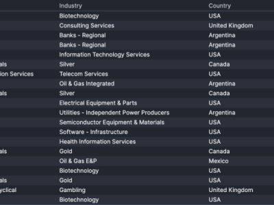 Update Pasar Saham AS: Rekor Baru, Emas Mengkilap, dan Dinamika Kebijakan Fed