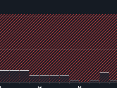 BlackSky Technology Raih Kontrak Penting: Peluang Pertumbuhan Saham Masih Terbuka