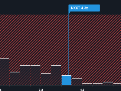 NextNRG Siap Dominasi Infrastruktur AI dengan Lonjakan Pendapatan 222%