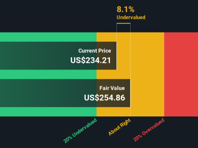 Oracle Ambil Alih Algoritma TikTok AS dan Gagas Era Baru Cloud & AI