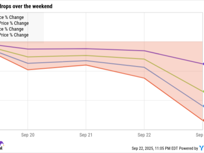 Apakah Penurunan Akhir Pekan Menandai Awal Crypto Winter atau Koreksi Sehat?