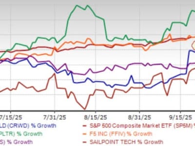 5 Saham Cybersecurity Terbaik 2025 yang Berkembang Pesat dengan AI