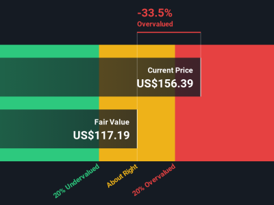 Apakah Harga Saham Morgan Stanley Terlalu Mahal Atau Masih Layak Dibeli?