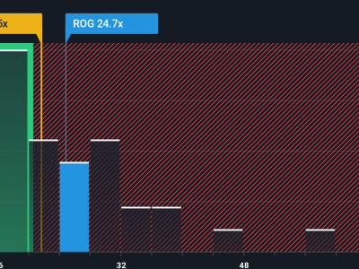 Kenaikan Saham Roche: Apakah Ini Kesempatan Beli atau Harga Sudah Terlalu Mahal?