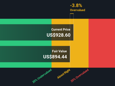 Analisis Valuasi ServiceNow: Antara Peluang dan Risiko Pertumbuhan Saham Teknologi