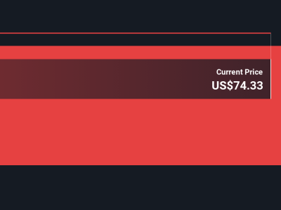 VanEck GDX Berubah Metode Indeks, Apa Artinya bagi Investor Emas?